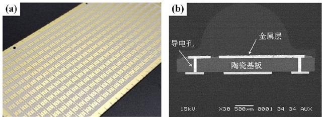 圖2 (a) DPC陶瓷基板產(chǎn)品及其 (b) 截面圖.png