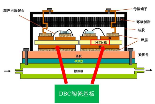 陶瓷覆銅板在IGBT的應用.png