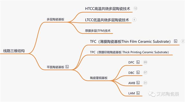 陶瓷覆銅板的分類.png