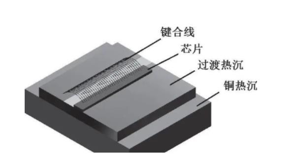 半導(dǎo)體激光器結(jié)構(gòu)示意圖