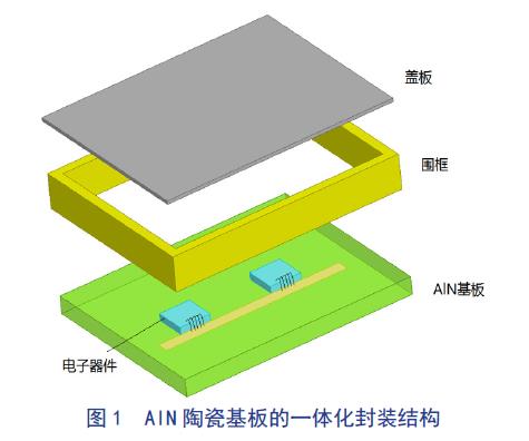 AIN陶瓷基板一體化封裝結(jié)構(gòu).png