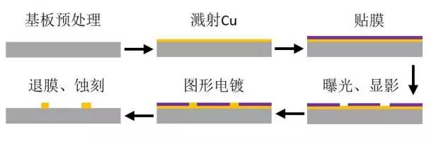 圖1 薄膜技術工藝流程.jpg