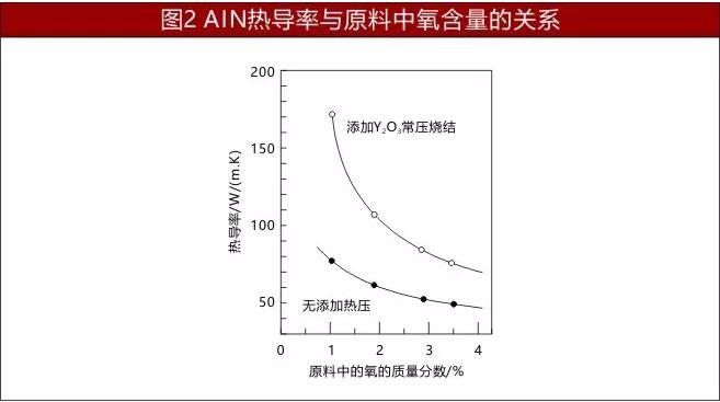 AIN熱導率與原料含量的關系.jpg