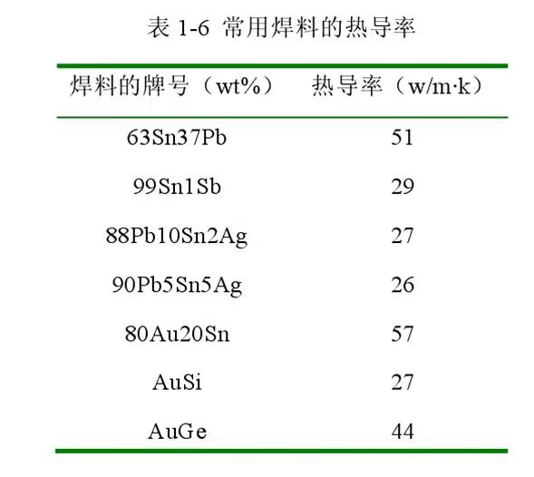 金錫合金熱導率.jpg