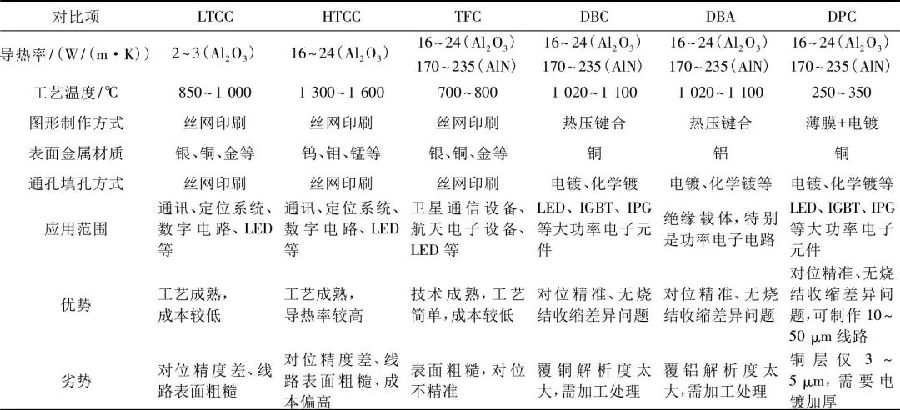 不同金屬化陶瓷基板特性不同.jpg