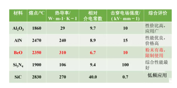 陶瓷材料性能對(duì)比.jpg