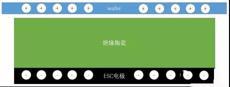 庫(kù)侖類(lèi)ESC.jpg