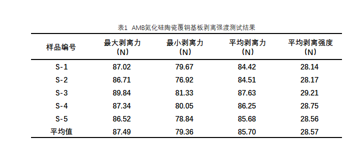 AMB氮化硅陶瓷覆銅基板剝離測試.png