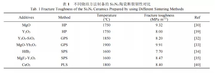 氮化硅陶瓷基板斷裂韌性對比.png