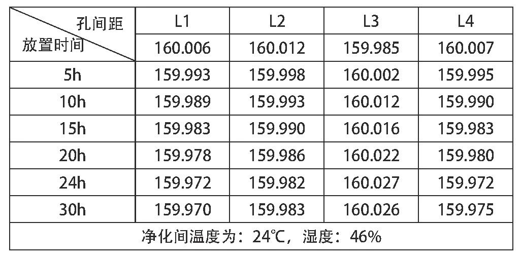 表4 無膜生瓷片老化工藝試驗（單位：mm).jpg