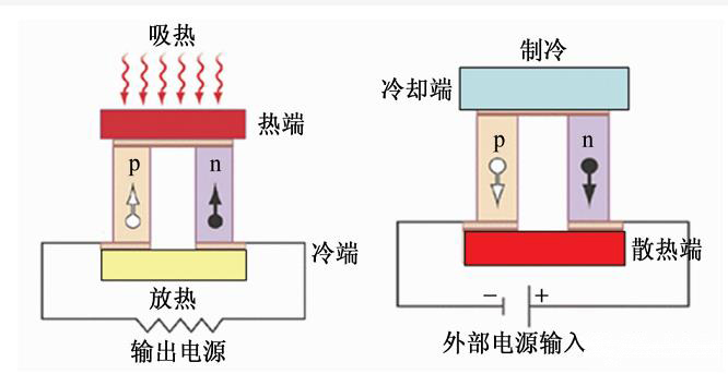 半導(dǎo)體制冷器的工作原理.jpg