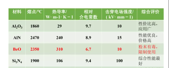 不同材料性能參數(shù)對比.png