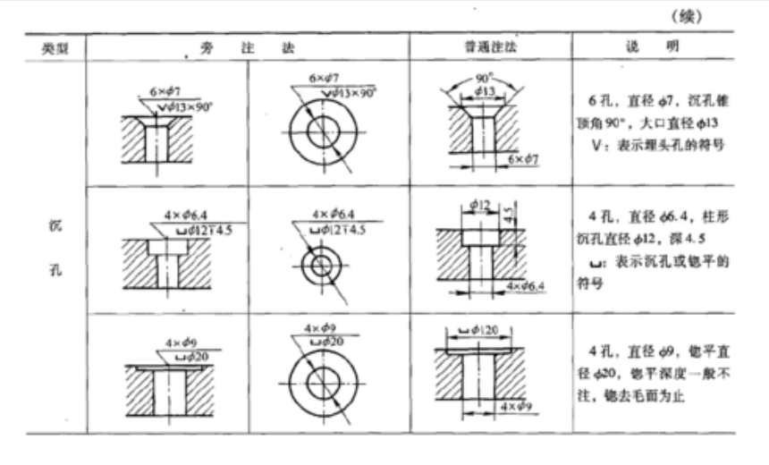 陶瓷CBC圖形說明