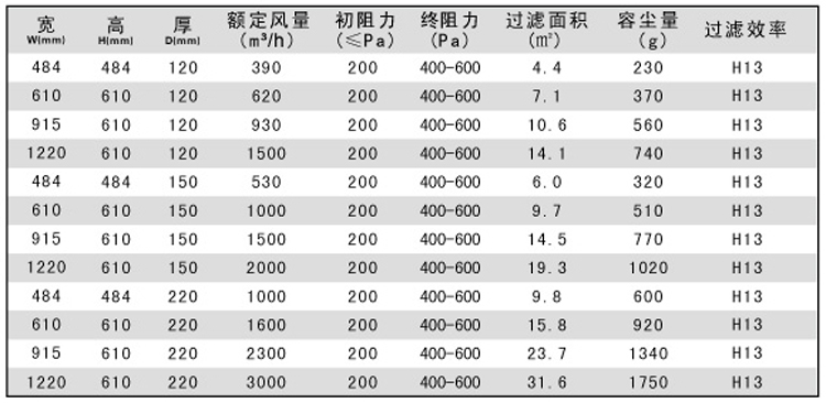 紙隔板高效空氣過濾器規格尺寸 紙隔板高效空氣過濾器規格尺寸