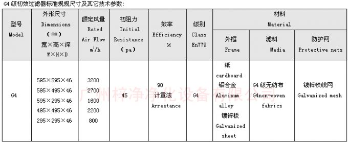 G4板式初效過濾器尺寸 G4板式初效過濾器尺寸