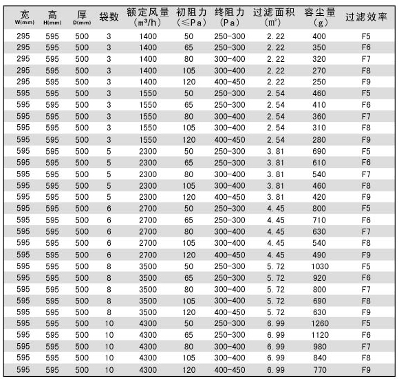 袋式中效過濾網規格尺寸 袋式中效過濾網規格尺寸