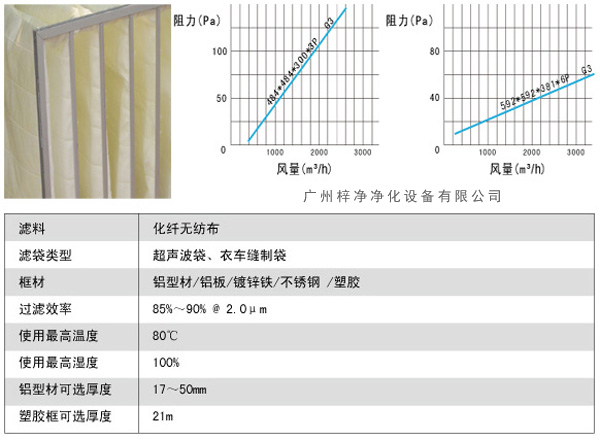 G3袋式初效過濾器風量、阻力、使用環境圖解。 G3袋式初效過濾器風量、阻力、使用環境圖解。