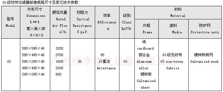 G3板式空調過濾器標準規規尺寸及其它技術參數 G3板式空調過濾器標準規規尺寸及其它技術參數