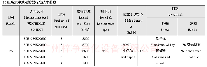 F6袋式中效過濾器技術參數:主要介紹尺寸、風量、阻力、材料。 F6袋式中效過濾器技術參數:主要介紹尺寸、風量、阻力、材料。