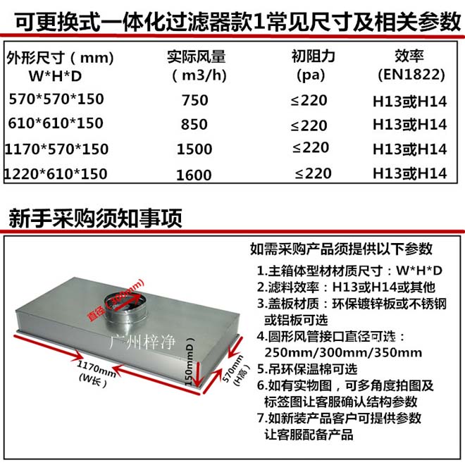 可更換式一體化高效送風口尺寸 可更換式一體化高效送風口尺寸