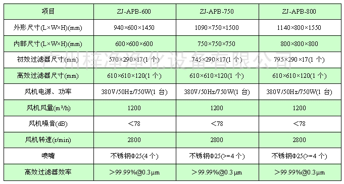 風淋傳遞窗尺寸參數 風淋傳遞窗尺寸參數