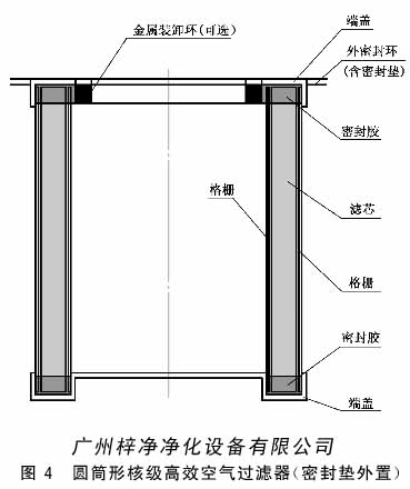 圓微形核級高效空氣過濾器結構圖 圓微形核級高效空氣過濾器結構圖