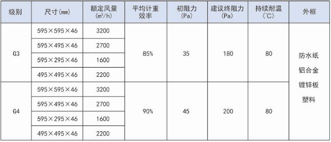 折疊式初效板式過濾器規格  折疊式初效板式過濾器規格