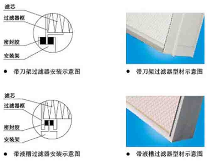 刀架式無隔板高效過濾器結構圖 刀架式無隔板高效過濾器結構圖