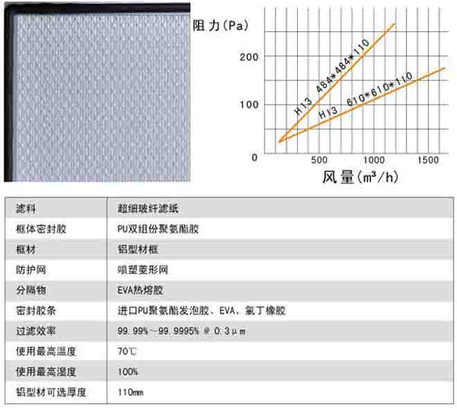 刀架式高效過濾器用料及運行條件 刀架式高效過濾器用料及運行條件
