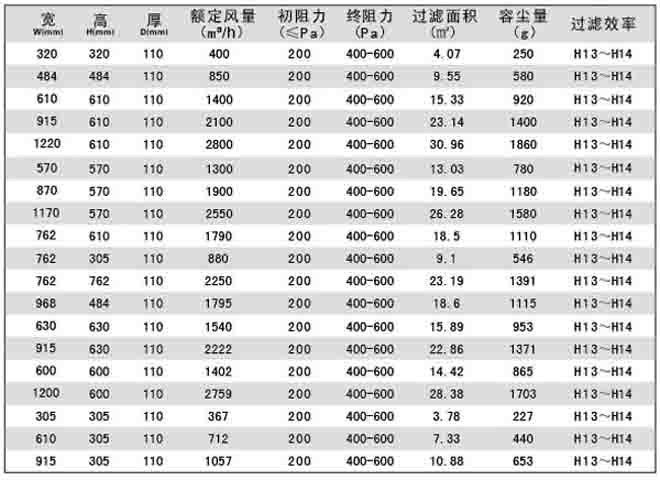 刀架式無隔板高效過濾器標準規格尺寸及技術參數 刀架式無隔板高效過濾器標準規格尺寸及技術參數刀架式無隔板高效過濾器標準規格尺寸及技術參數