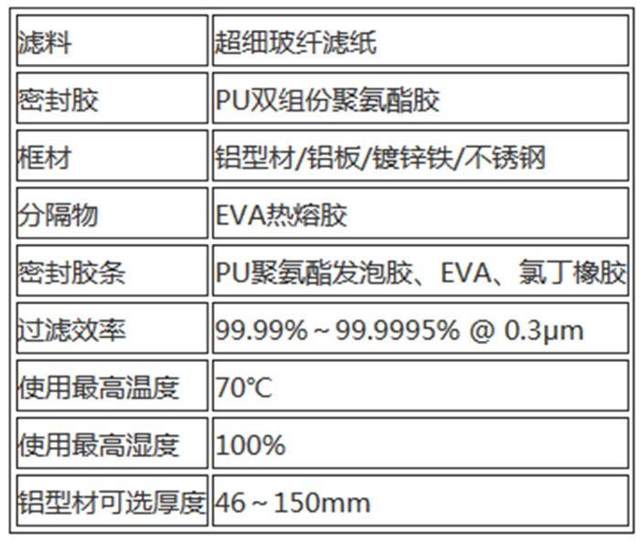 無隔板高效過濾器用料及運行條件 無隔板高效過濾器用料及運行條件