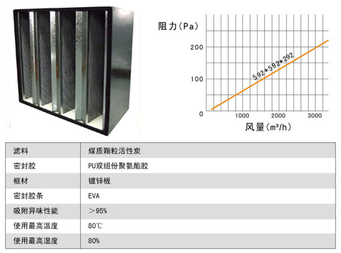 活性炭高效空氣過濾器風量及阻力 活性炭高效空氣過濾器風量及阻力