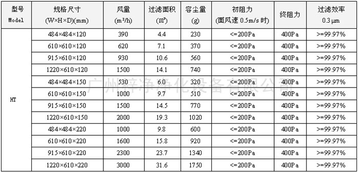 400度耐高溫高效過濾器型號(hào)尺寸及其它技術(shù)參數(shù) 400度耐高溫高效過濾器型號(hào)尺寸及其它技術(shù)參數(shù)